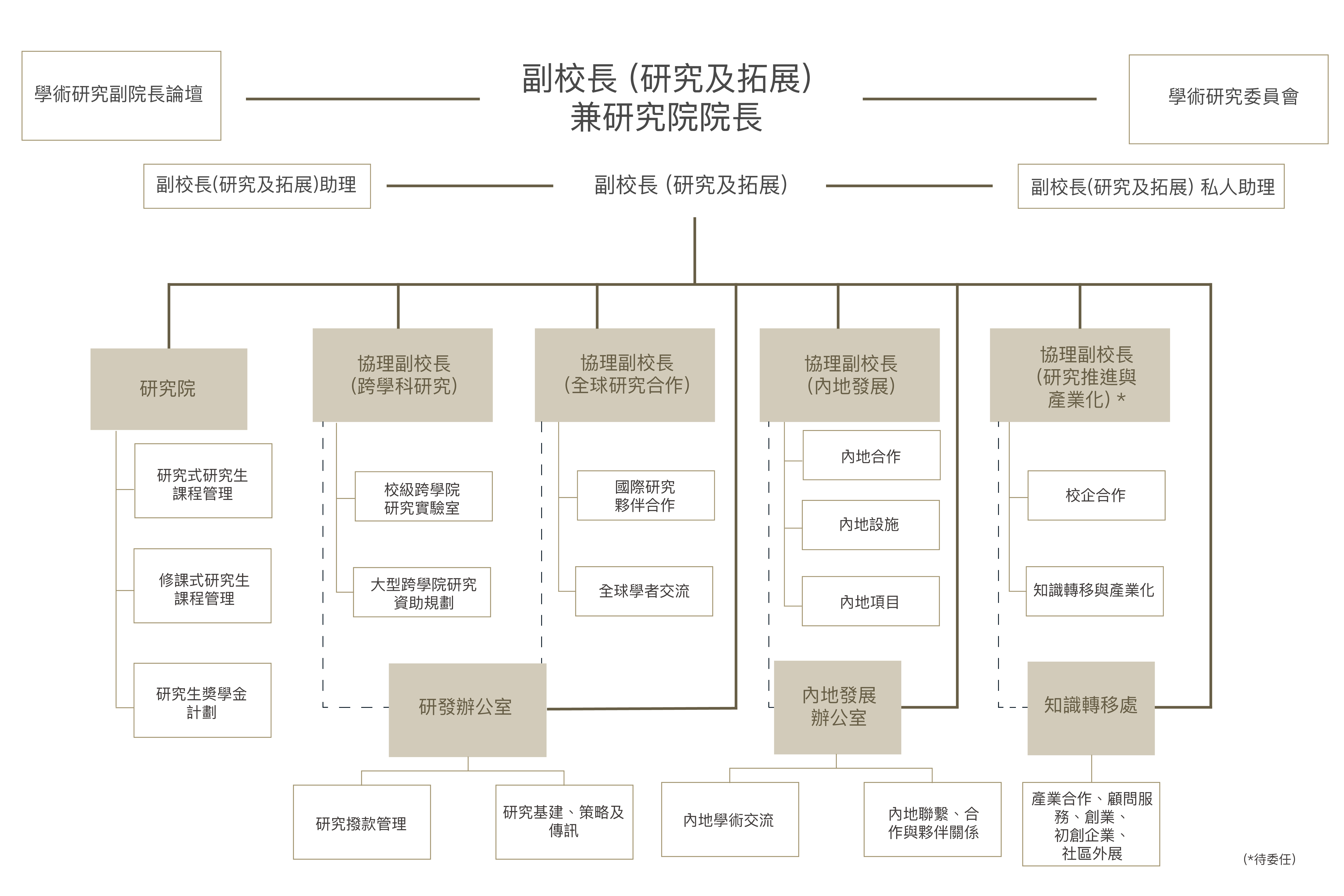 Org Chart_TC_3